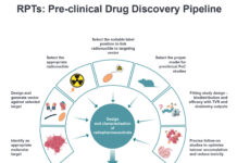 Medicines Discovery Catapult and Crown Bioscience Launch Global Alliance to Advance Radiopharmaceutical Development