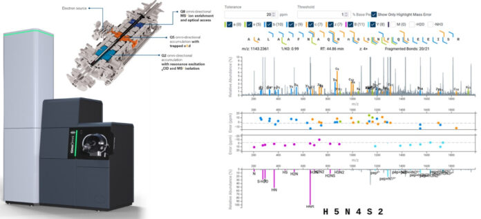 Annotated timsOmni™ glycopeptide eXd spectrum